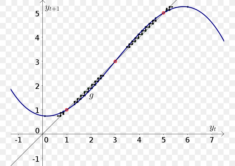 Line Point Angle Diagram, PNG, 745x579px, Point, Area, Diagram, Plot, Symmetry Download Free