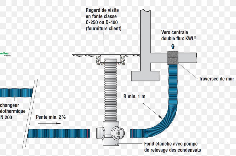 Manhole Storm Drain Ground-coupled Heat Exchanger Trap Building, PNG, 989x655px, Manhole, Air, Area, Basement, Building Download Free