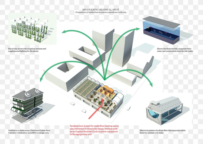 Urban Ecosystem Urban Area Electronics Energy, PNG, 1300x920px, Urban Ecosystem, Business, Ecosystem, Electronic Component, Electronics Download Free