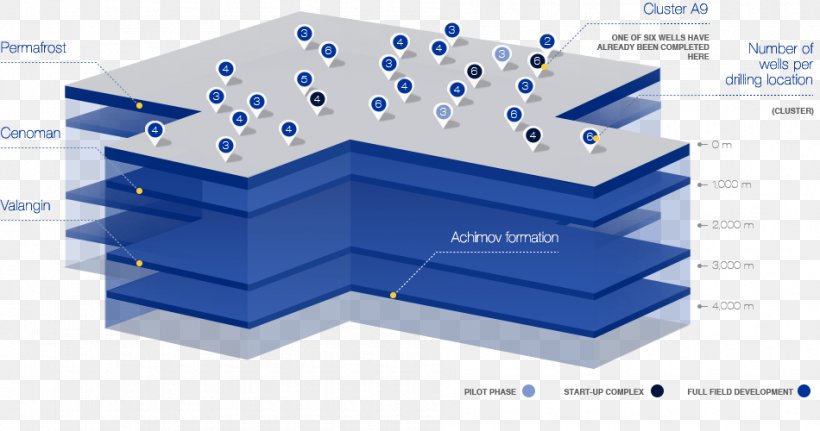 Natural Gas Wintershall AO Achimgaz Yamal Peninsula Gazprom, PNG, 950x500px, Natural Gas, Afacere, Gazprom, Material, Natural Gas Field Download Free