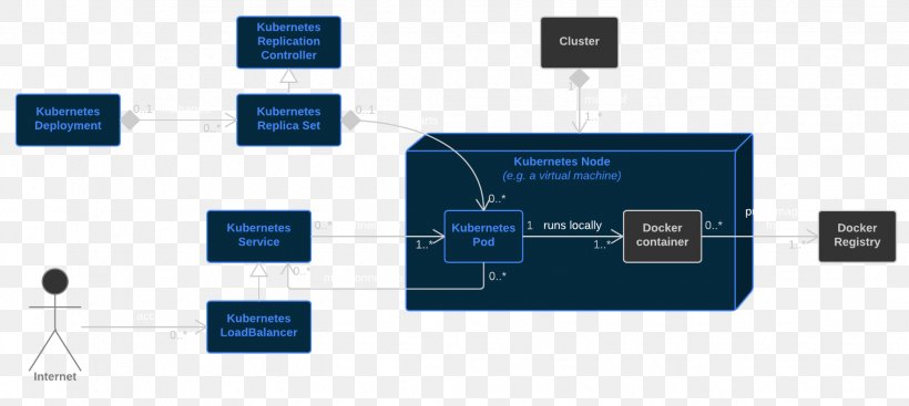 Brand Electronics Organization, PNG, 1748x784px, Brand, Communication, Diagram, Electronics, Multimedia Download Free