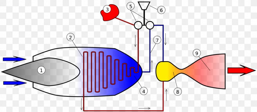 Rocket Engine Liquid Air Cycle Engine Propulsion, PNG, 1024x447px, Rocket Engine, Area, Atmosphere Of Earth, Engine, Hybridpropellant Rocket Download Free