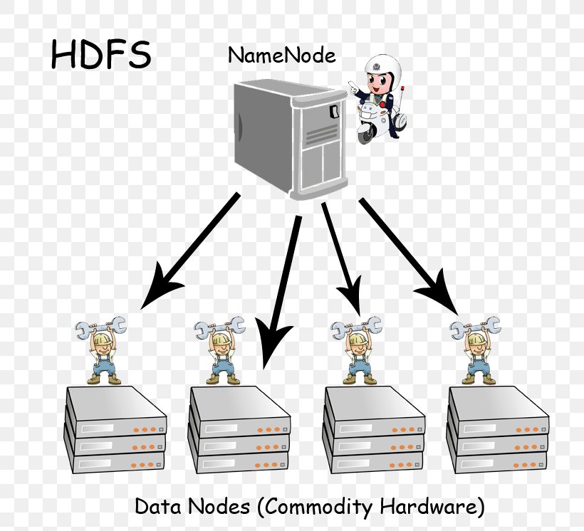 Apache Hadoop Distributed Data Store Hadoop Distributed File System Distributed Computing, PNG, 793x746px, Apache Hadoop, Big Data, Clustered File System, Communication, Computer Cluster Download Free