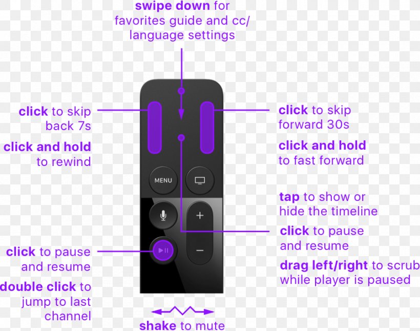 Television Channel Apple TV Remote Controls Live Television, PNG, 900x710px, Television, Apple, Apple Remote Aluminum, Apple Tv, Electronic Device Download Free