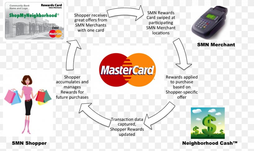 loyalty-program-credit-card-payment-mastercard-png-1339x796px