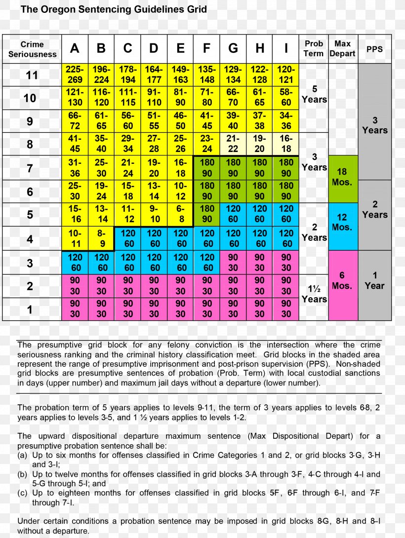 Oregon Sentence Felony United States Federal Sentencing Guidelines Crime, PNG, 2049x2726px, Oregon, Area, Burglary, Conspiracy, Court Download Free