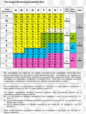 Sentencing Guidelines Images, Sentencing Guidelines Transparent PNG ...