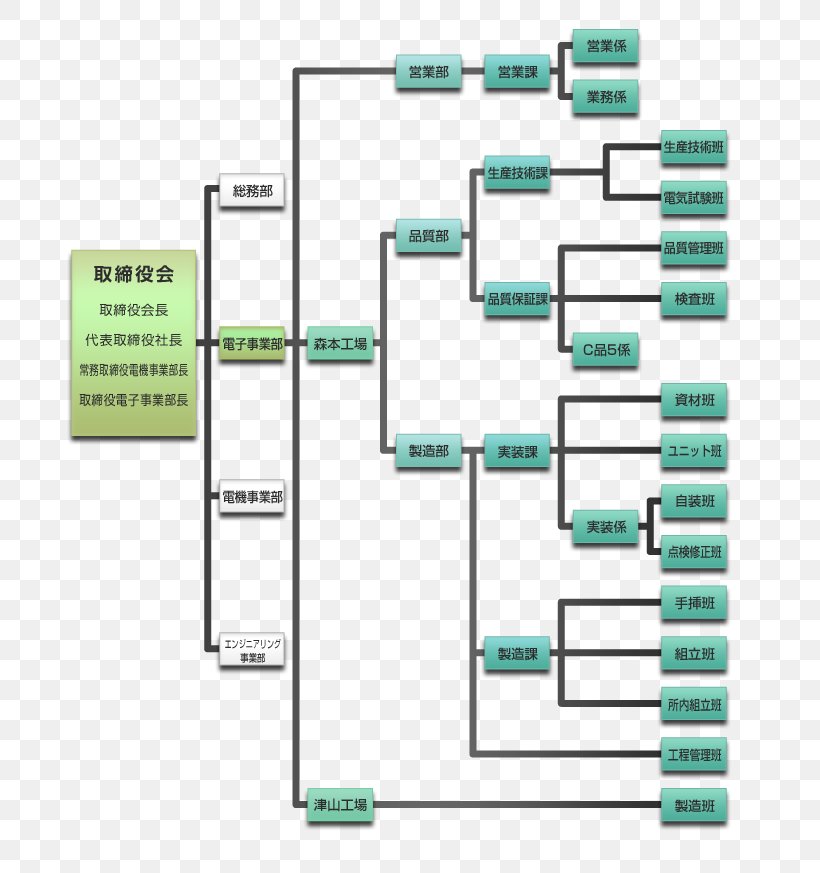 Division Organizational Chart Diagram Business, PNG, 690x873px, Division, Afacere, Area, Business, Business Plan Download Free