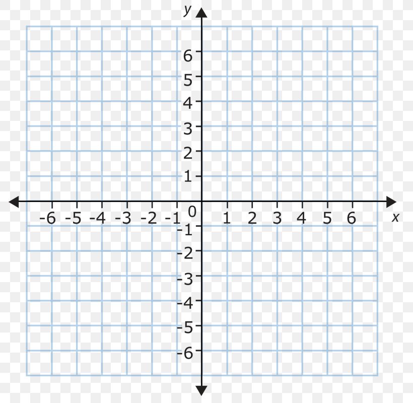 Cartesian Coordinate System Plane Graph Of A Function Mathematics, PNG, 785x800px, Cartesian Coordinate System, Area, Coordinate System, Diagram, Geometry Download Free