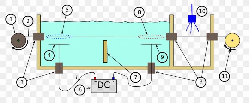 Anode Electrode Galvanic Cell Pourbaix Diagram, PNG, 1280x531px, Anode, Area, Diagram, Electrode, Galvanic Cell Download Free