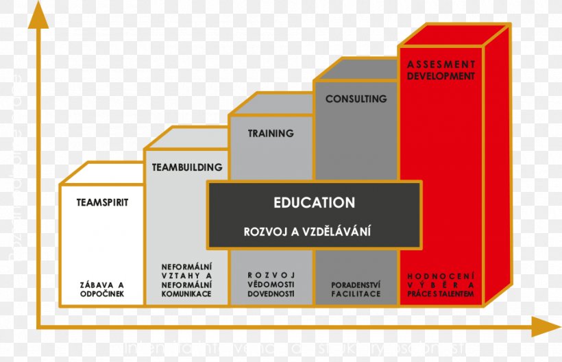 Brand Organization Line, PNG, 960x619px, Brand, Area, Diagram, Organization, Text Download Free