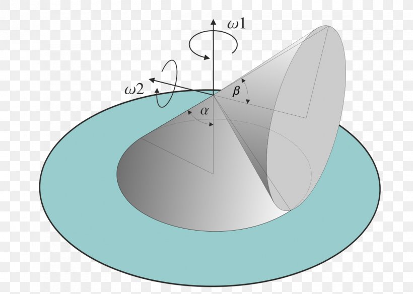 Rolling Cone Motion Circle Rolling Cone Motion Rotation, PNG, 1200x856px, Cone, Angular Velocity, Ball, Circular Motion, Convex Set Download Free