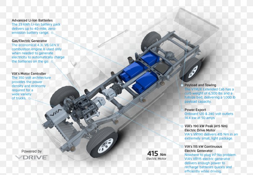 Electric Vehicle Car Chevrolet Volt Van Electric Truck, PNG, 1024x707px, Electric Vehicle, Automotive Design, Automotive Exterior, Battery Electric Vehicle, Brand Download Free