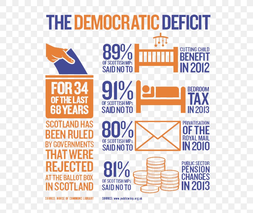 Scotland's Future: Your Guide To An Independent Scotland Scottish Government Organization, PNG, 646x691px, Scotland, Area, Brand, Diagram, Document Download Free