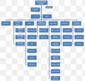 Organizational Structure Diagram Grab, PNG, 1382x981px, Organization ...