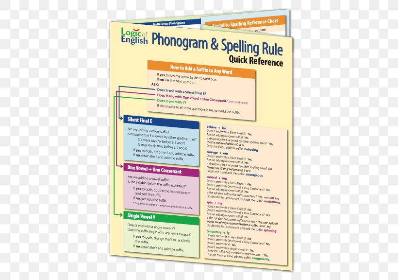 Uncovering The Logic Of English: A Common-Sense Solution To America's Literacy Crisis Phonogram And Spelling Game Book Spelling Rule, PNG, 576x576px, Phonogram, English, Flowchart, Logic, Phonics Download Free