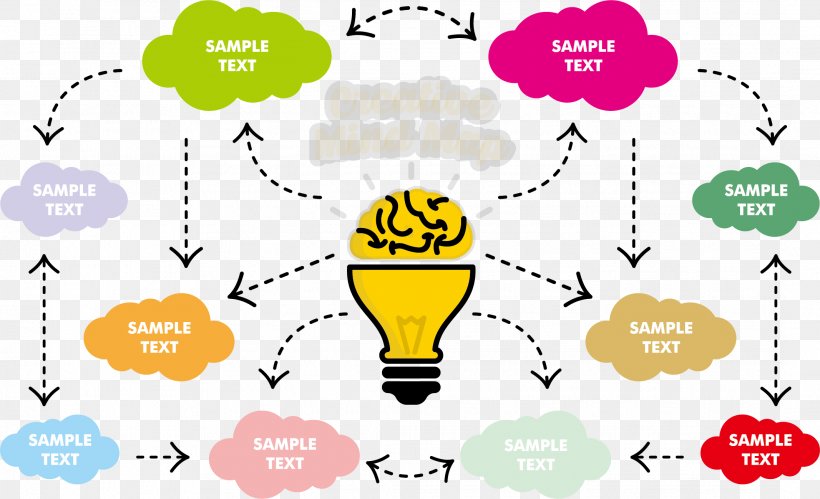 Human Brain Euclidean Vector Mind Map, PNG, 2134x1300px, Brain, Area, Brand, Communication, Diagram Download Free