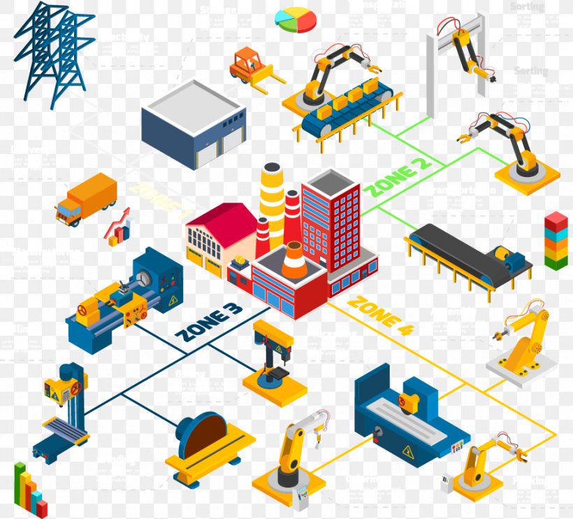 Machine Factory Manufacturing Execution System Production Line, PNG, 913x827px, Machine, Area, Automation, Computer Network, Diagram Download Free