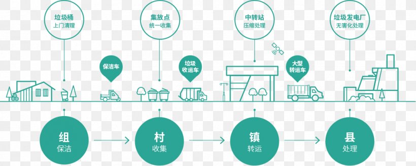Zhejiang Suntown Environment Protection Co.,Ltd Logo Product Natural Environment Service, PNG, 1068x429px, Logo, Aqua, Brand, Diagram, Green Download Free