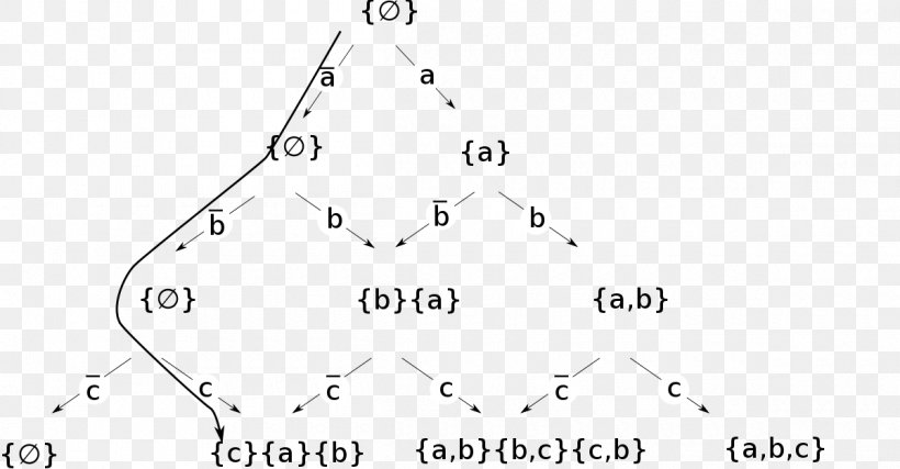 Binomial Coefficient Pascal's Triangle Binomial Distribution Combinatorics, PNG, 1200x625px, Binomial Coefficient, Area, Binomial, Binomial Distribution, Binomial Theorem Download Free