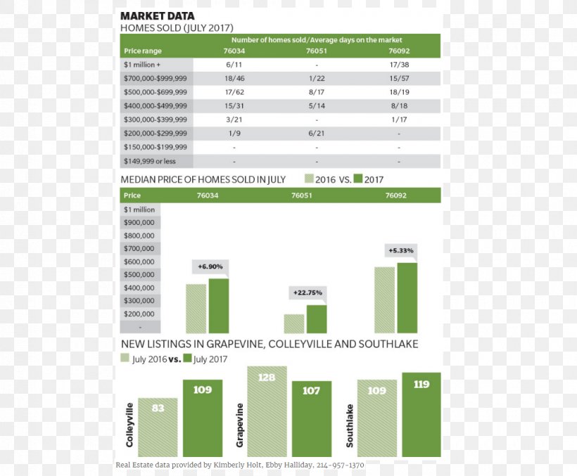 Brand Green Line Font, PNG, 1060x876px, Brand, Area, Diagram, Document, Grass Download Free