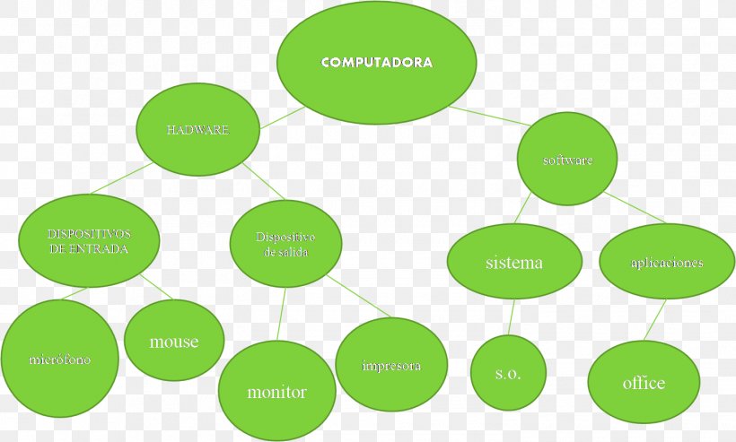 Diagram Idea Esquema Conceptual Knowledge Chart, PNG, 1470x884px, Diagram, Brand, Chart, Communication, Cylinder Download Free