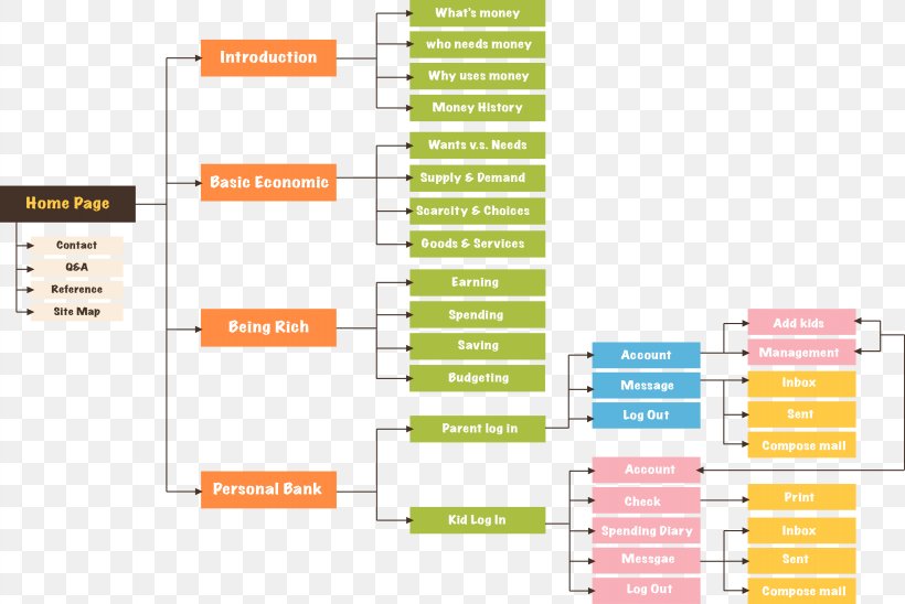 Web Page Organization Brand, PNG, 3277x2192px, Web Page, Area, Brand, Diagram, Document Download Free