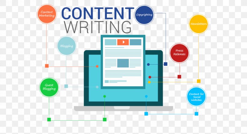 Website Content Writer Content Writing Services Digital Marketing Business, PNG, 1200x650px, Website Content Writer, Area, Brand, Business, Communication Download Free