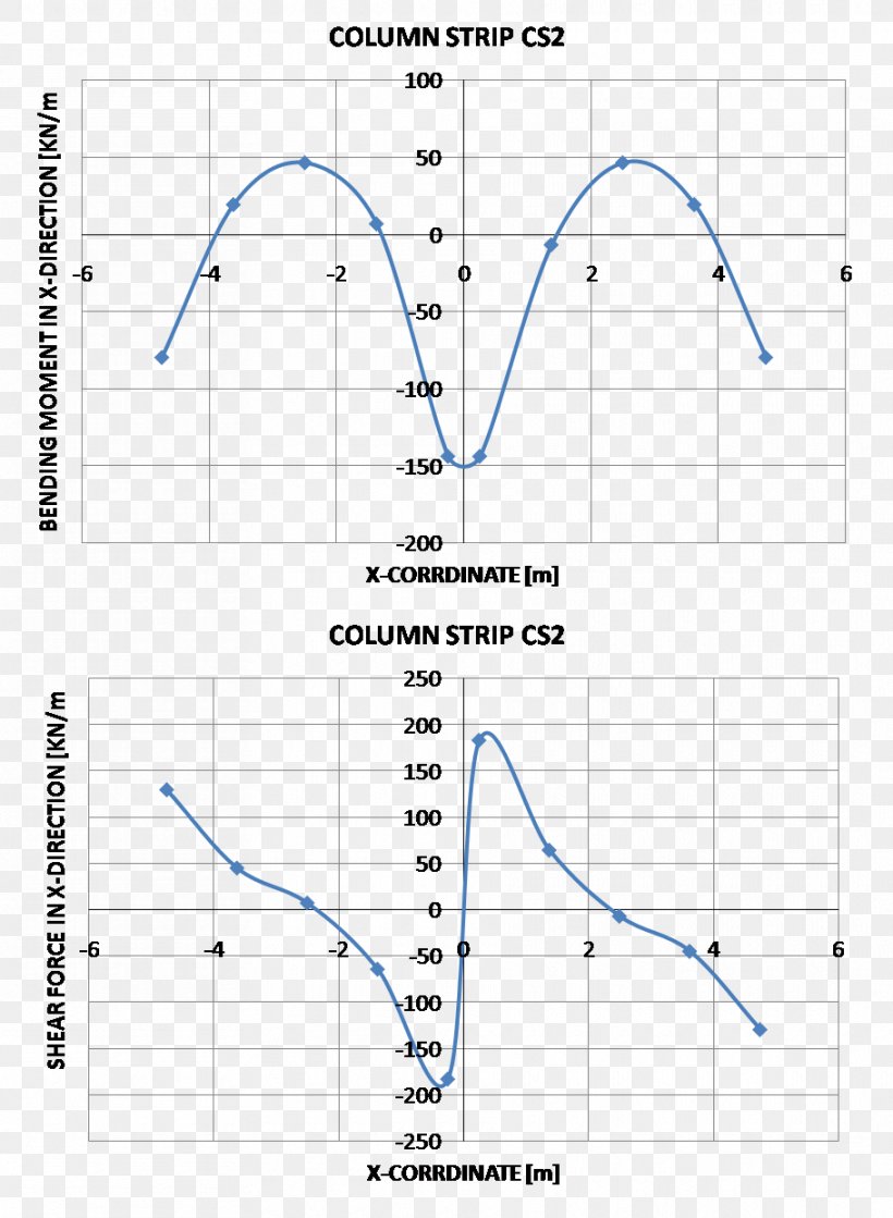 Line Angle Point Diagram, PNG, 910x1242px, Point, Area, Diagram, Plot Download Free