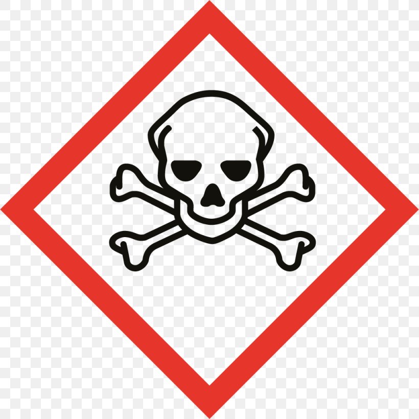 GHS Hazard Pictograms Skull And Crossbones Globally Harmonized System Of Classification And Labelling Of Chemicals Hazard Symbol, PNG, 1025x1025px, Ghs Hazard Pictograms, Area, Brand, Chemical Substance, Clp Regulation Download Free