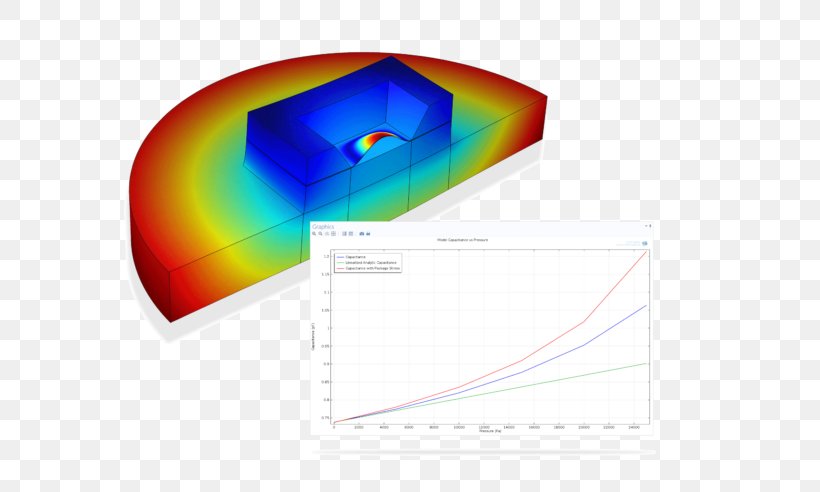 Microelectromechanical Systems Computer Software COMSOL Multiphysics Simulation Software, PNG, 600x492px, Microelectromechanical Systems, Ansys, Computer Software, Comsol Multiphysics, Electromechanics Download Free