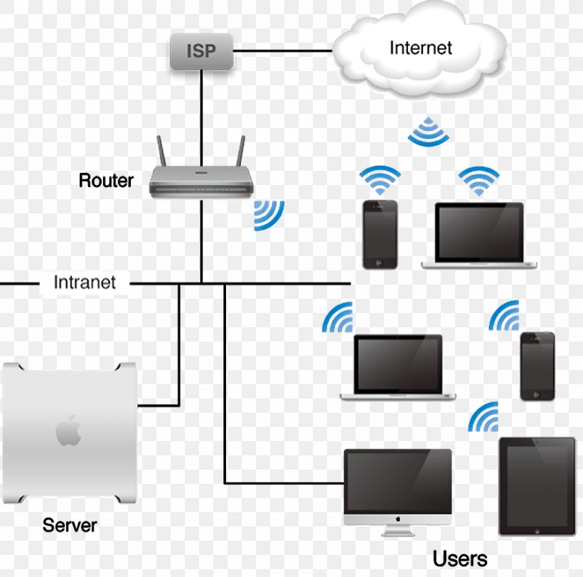 Product Design Output Device Computer, PNG, 900x891px, Output Device, Computer, Computer Network, Diagram, Electronics Download Free