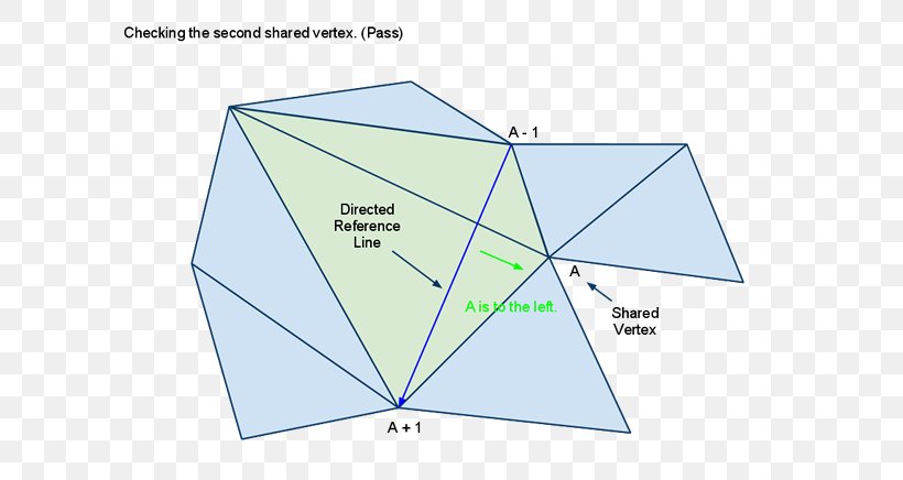 Triangle Point, PNG, 620x436px, Triangle, Area, Diagram, Microsoft Azure, Point Download Free