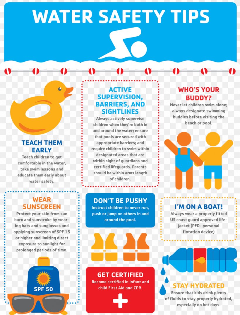 Water Safety Plan Child, PNG, 900x1180px, Water Safety, Area, Brand, Brochure, Child Download Free
