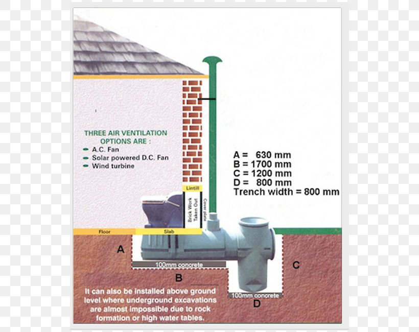 Ecological Sanitation Composting Toilet Dry Toilet, PNG, 650x650px, Ecological Sanitation, Compost, Composting Toilet, Dry Toilet, Flush Toilet Download Free