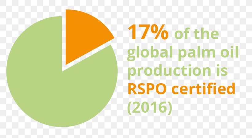 Roundtable On Sustainable Palm Oil Survey Opinion Polling For The Turkish General Election, 2018 Certification, PNG, 810x451px, Roundtable On Sustainable Palm Oil, Abbreviationscom, Area, Brand, Certification Download Free
