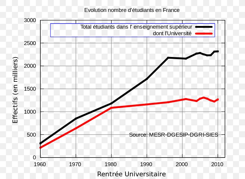 Étudiant En France Student Marché Immobilier Français Real Property Real Estate Bubble, PNG, 749x600px, Student, Area, Diagram, Document, Dwelling Download Free