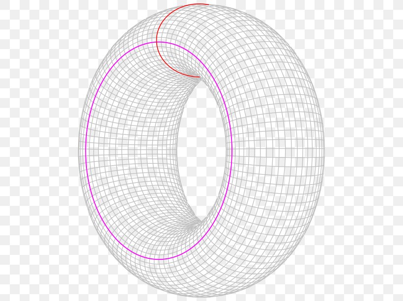 Torus Circle Wikipedia Manifold Mathematics, PNG, 512x614px, Torus, Collatz Conjecture, Conjecture, Manifold, Mathematical Problem Download Free
