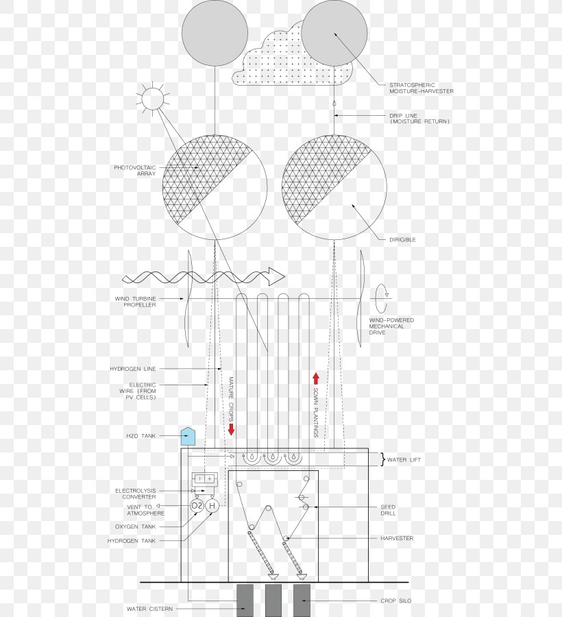 Drawing Diagram /m/02csf, PNG, 505x900px, Drawing, Area, Artwork, Black And White, Diagram Download Free