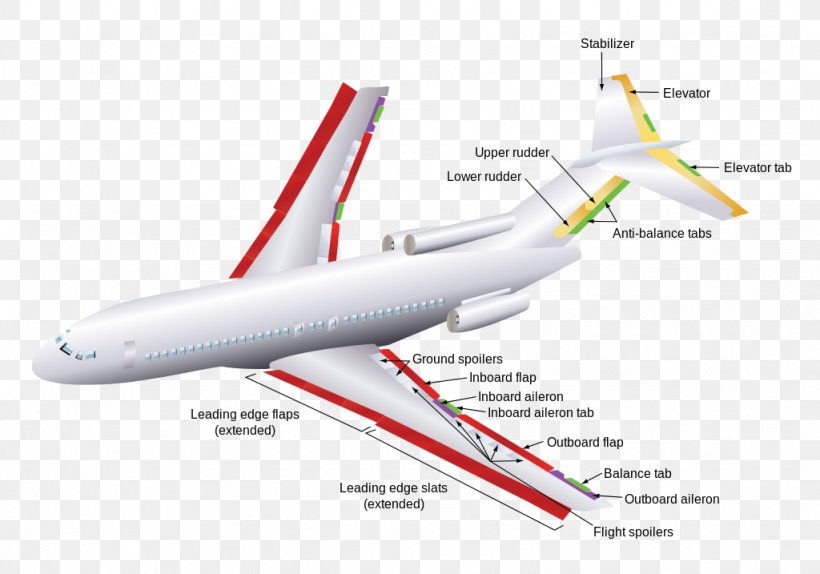 Fixed-wing Aircraft Flight Airplane Boeing 727, PNG, 1024x717px, Fixedwing Aircraft, Aerospace Engineering, Aileron, Air Brake, Air Travel Download Free