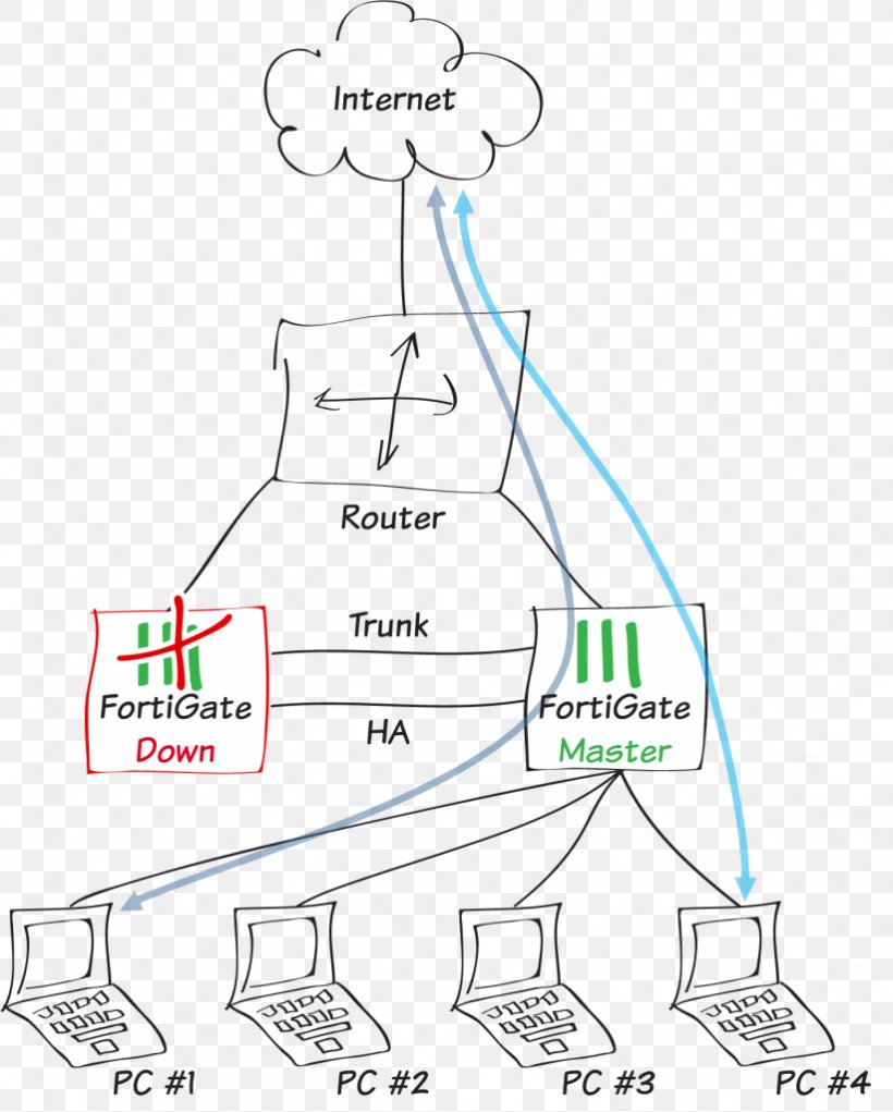 Wiring Diagram Network Topology FortiGate Fortinet, PNG, 822x1024px, Diagram, Area, Computer Network, Dmz, Drawing Download Free