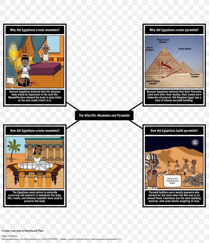 Ancient Egypt Egyptian Pyramids Mummy Civilization, PNG, 1206x1404px, Ancient Egypt, Ancient Egyptian Deities, Ancient Egyptian Medicine, Ancient History, Civilization Download Free
