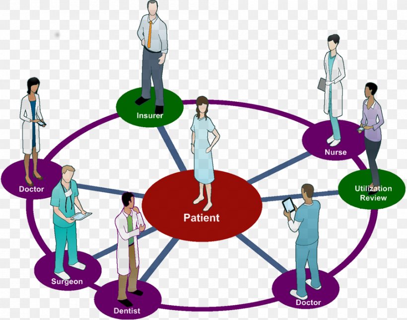 Health Care Patient-centered Care Nursing, PNG, 900x707px, Health Care, Communication, Diagram, Disease, Health Download Free