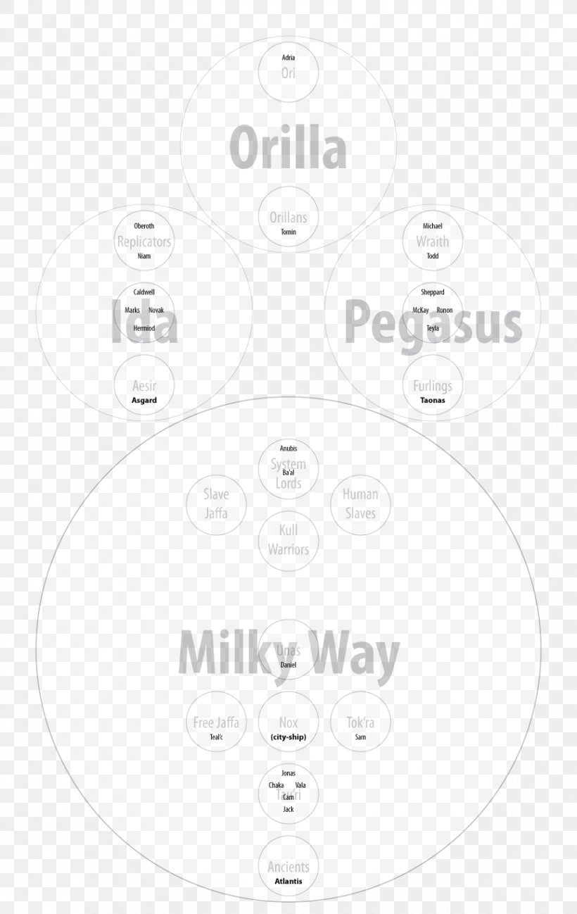 Brand White Material, PNG, 864x1368px, Brand, Black And White, Diagram, Material, Text Download Free
