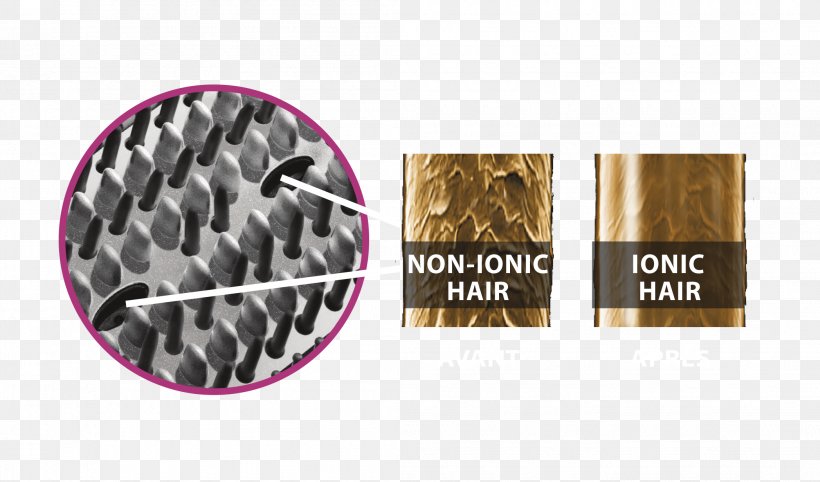 Hair Iron Comb Hair Straightening Hairbrush, PNG, 2095x1232px, Hair Iron, Babyliss Sarl, Brand, Brush, Comb Download Free