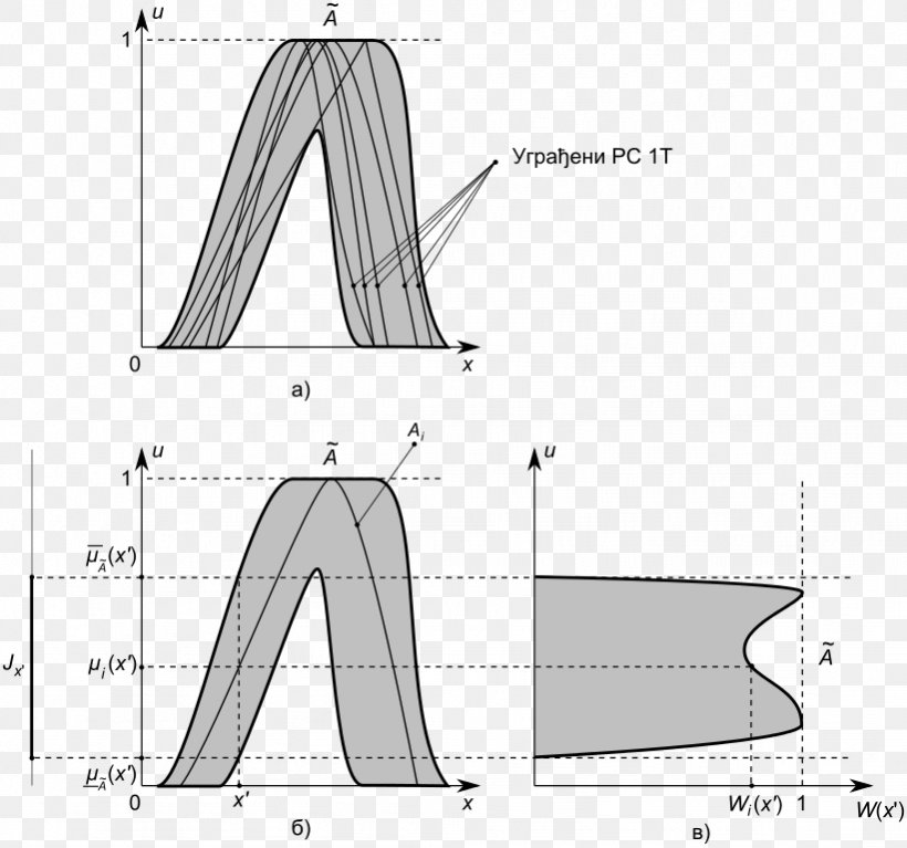 /m/02csf Drawing Triangle, PNG, 821x768px, Drawing, Abdomen, Area, Black And White, Diagram Download Free