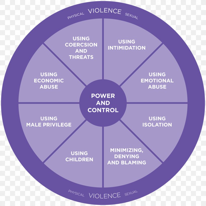 National Domestic Violence Hotline Cycle Of Violence Intimate Relationship, PNG, 1000x1000px, Domestic Violence, Brand, Communication, Cycle Of Violence, Diagram Download Free