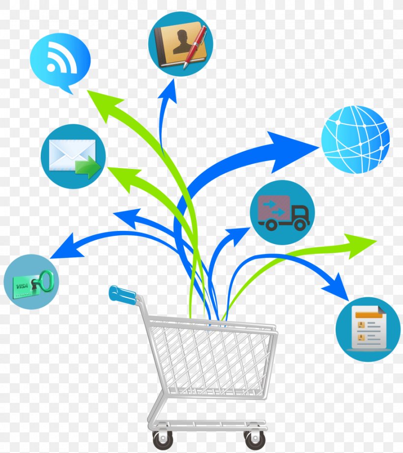 E-commerce Web Design Service Internet, PNG, 910x1024px, Ecommerce, Area, Artwork, Business, Communication Download Free