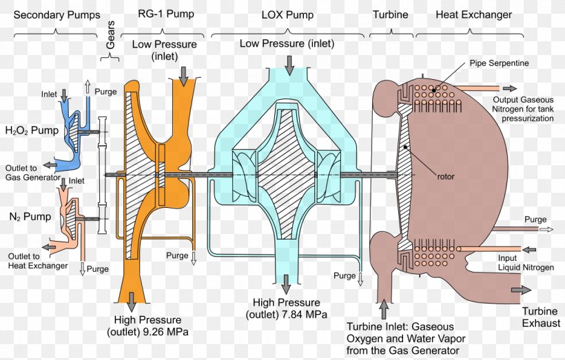RD-107 Rocket Engine Space Shuttle Main Engine Turbopump RS-68, PNG, 1190x759px, Watercolor, Cartoon, Flower, Frame, Heart Download Free