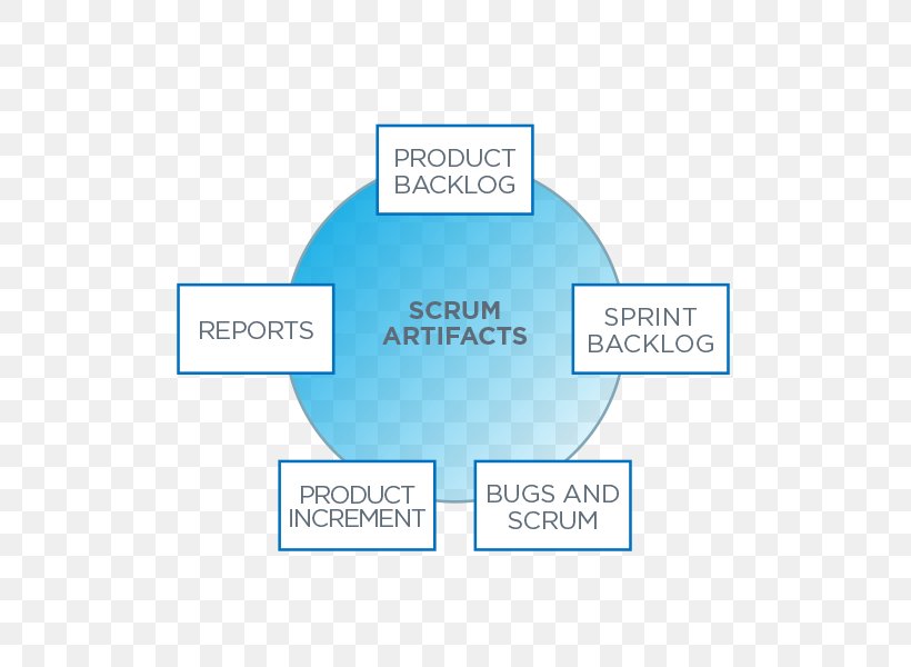 Scrum Diagram Agile Software Development Information, PNG, 600x600px, Scrum, Agile Software Development, Area, Artifact, Brand Download Free